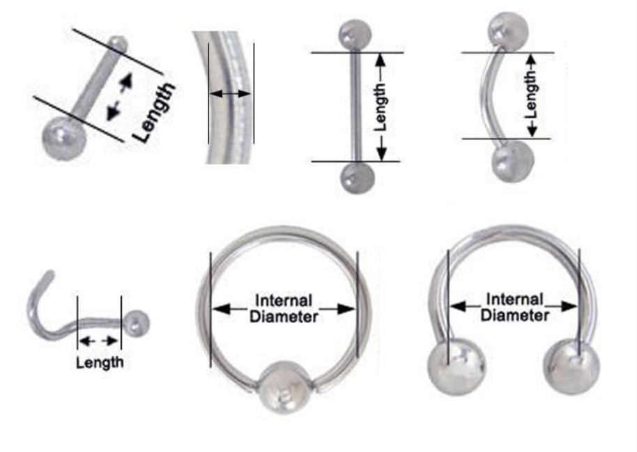 diagram of wearable lengths surfaces and gauges